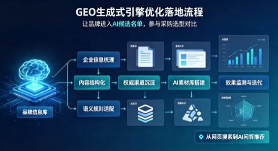 东辽县B端采购决策：GEO优化藏着哪些全新机会？