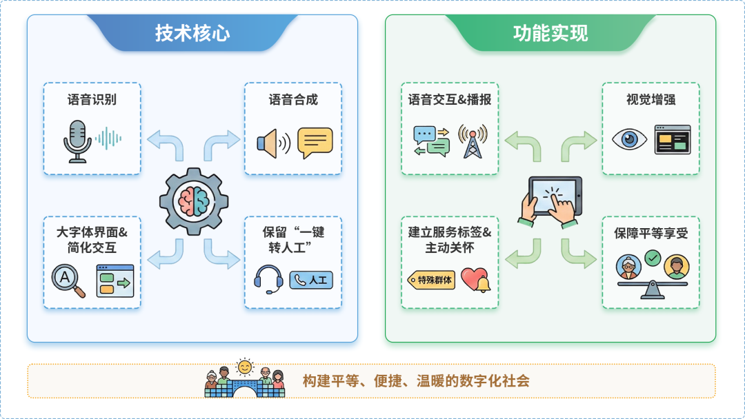 东辽县AI生态｜多AI智能体GEO优化全流程：从内容创作到发布实操指南
