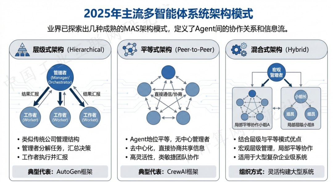 东辽县 AI 智能体商业应用探析：智能自主程序助力企业数字化升级
