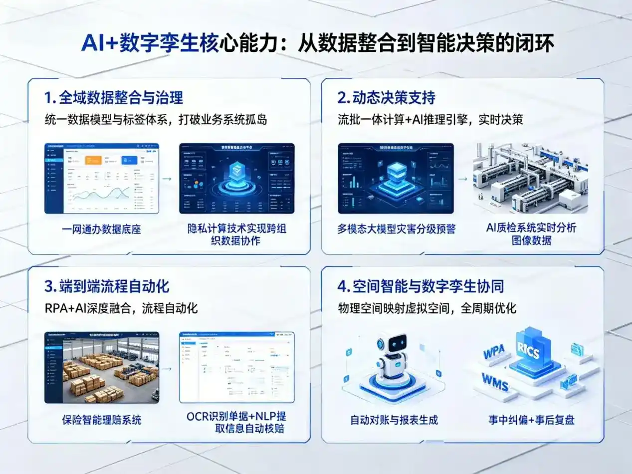 AI大模型落地优化服务｜解决东辽县企业大模型响应慢、输出不准、成本偏高问题