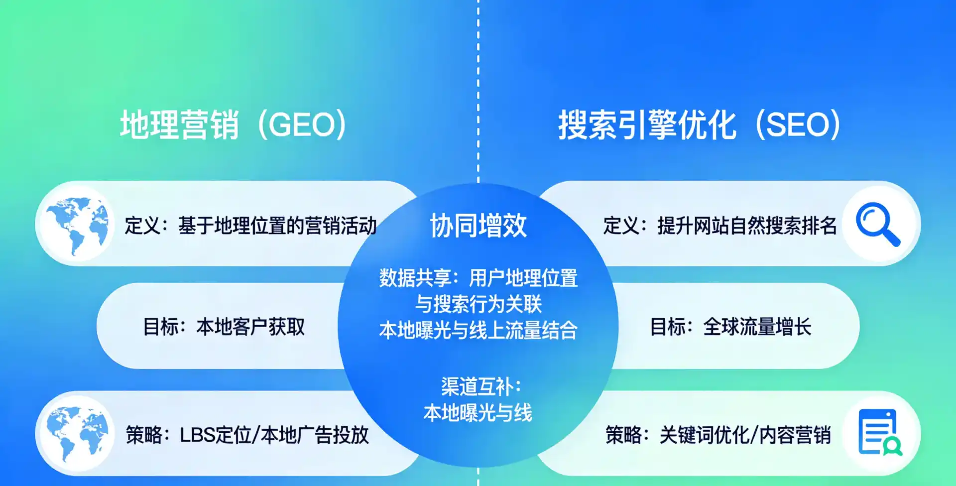 立足东辽县，从用户需求与流量逻辑，解读GEO优化的落地价值与应用前景
