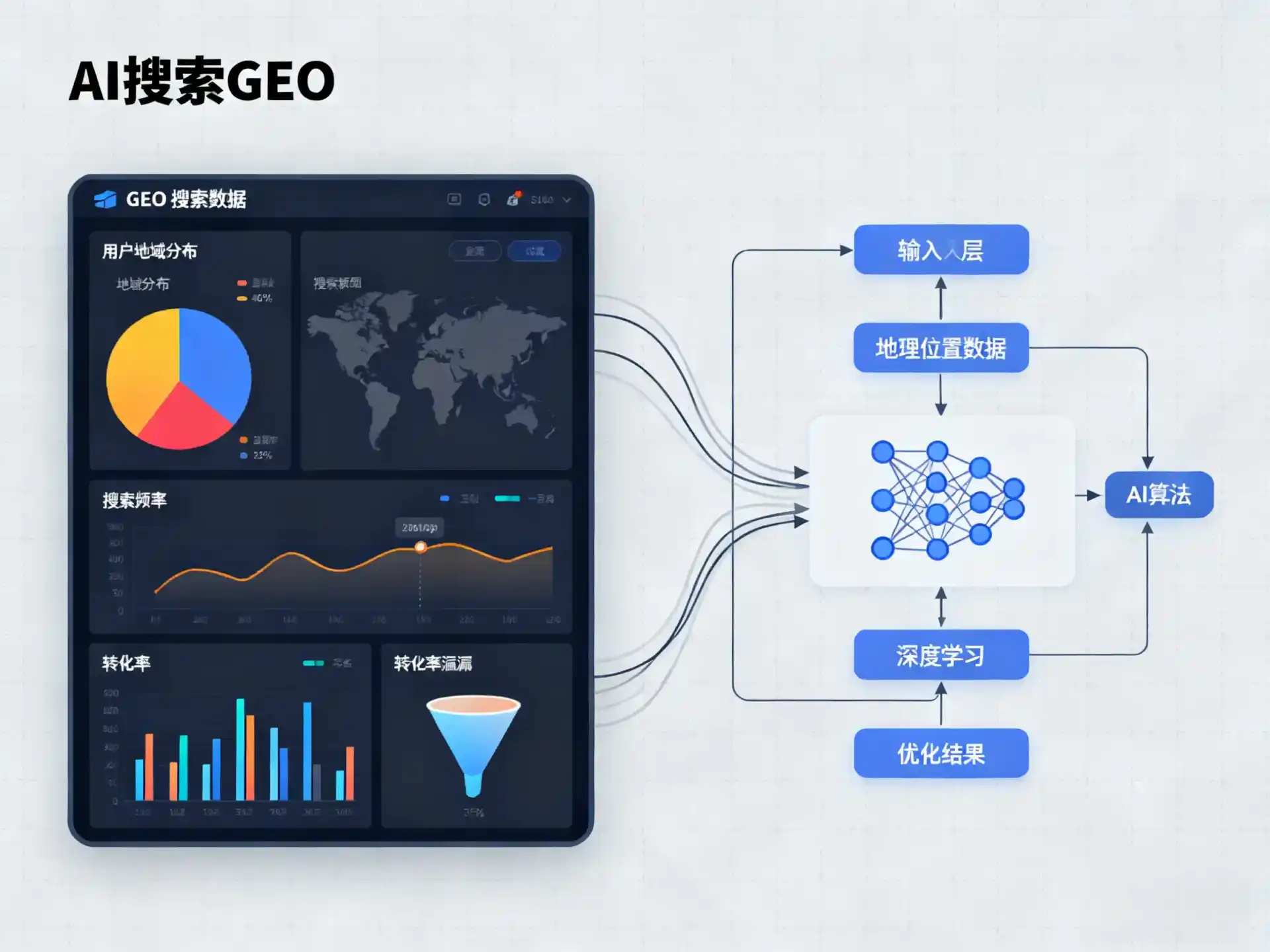 东辽县GEO优化服务商该如何筛选？生成式引擎优化行业实践观察